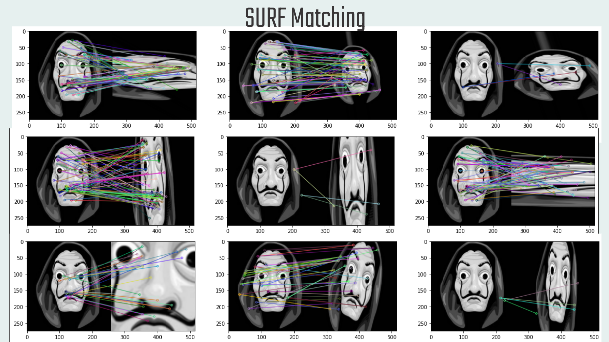 SURF: Speeded Up Robust Features